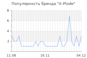 Популярность бренда x plode