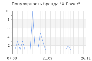 Популярность бренда x power