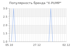 Популярность бренда X-PUMP