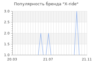Популярность бренда x ride
