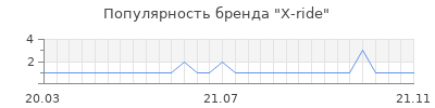 Популярность x ride