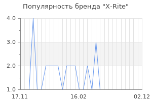 Популярность бренда x rite