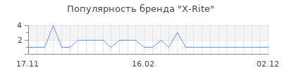 Популярность x rite