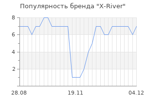 Популярность бренда x river