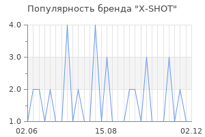 Популярность бренда x shot