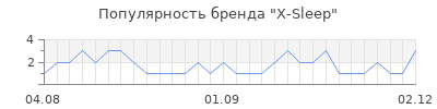 Популярность X-Sleep