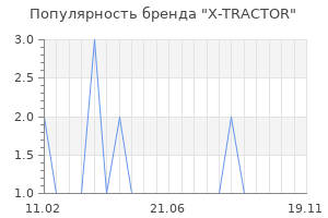Популярность бренда X-TRACTOR