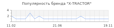 Популярность X-TRACTOR