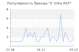 Популярность бренда x trike rst