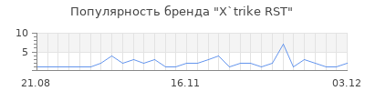 Популярность x trike rst