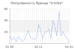 Популярность бренда x trike