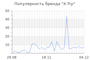 Популярность бренда x try