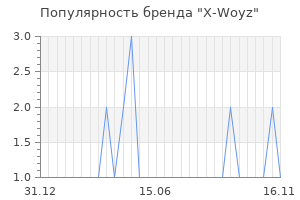 Популярность бренда x woyz