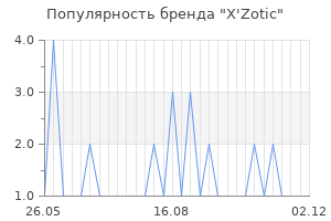 Популярность бренда x zotic