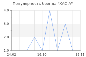 Популярность бренда XAC-A