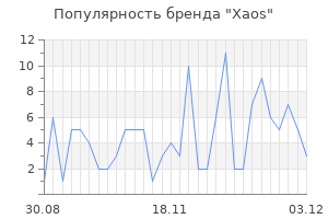Популярность бренда xaos