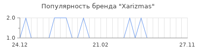 Популярность xarizmas