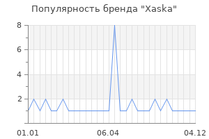 Популярность бренда xaska