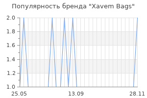 Популярность бренда xavem bags