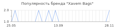 Популярность xavem bags