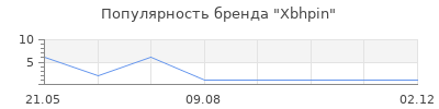 Популярность Xbhpin