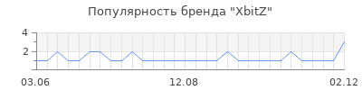 Популярность XbitZ