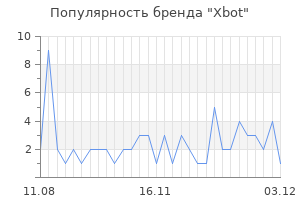 Популярность бренда Xbot