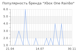 Популярность бренда xbox one rainbo