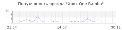 Популярность xbox one rainbo