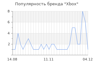 Популярность бренда xbox