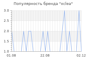 Популярность бренда xclea