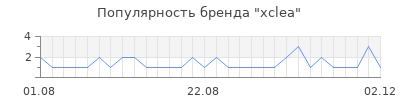 Популярность xclea