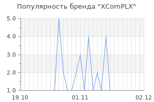 Популярность бренда xcomplx