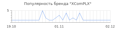 Популярность xcomplx