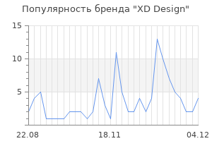 Популярность бренда xd design