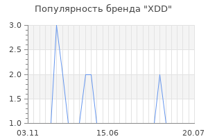 Популярность бренда xdd