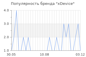 Популярность бренда xdevice
