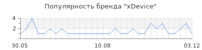 Популярность xdevice
