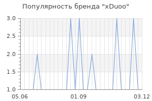 Популярность бренда xduoo
