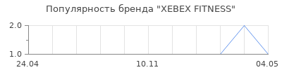 Популярность XEBEX FITNESS