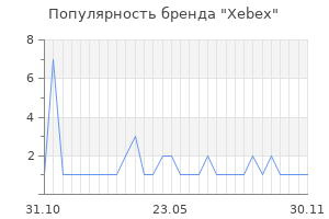 Популярность бренда Xebex