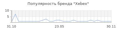 Популярность Xebex
