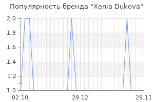 Популярность бренда xenia dukova
