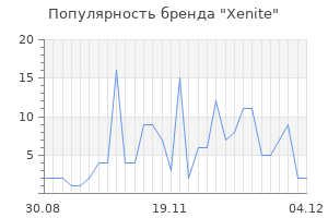 Популярность бренда xenite