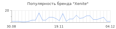 Популярность xenite