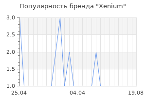 Популярность бренда Xenium