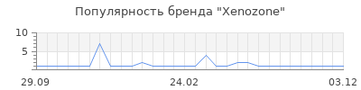 Популярность Xenozone