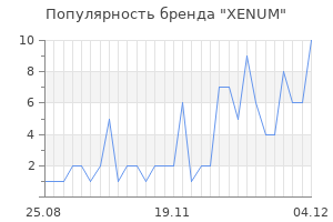 Популярность бренда xenum