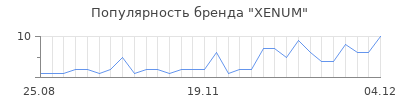 Популярность xenum
