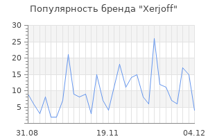Популярность бренда xerjoff
